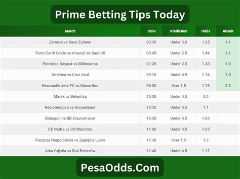 betting tips
